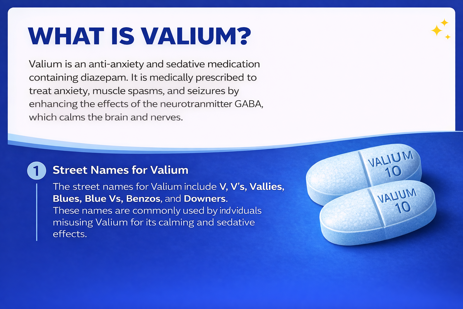 Valium Infograpgh buy-valium-online