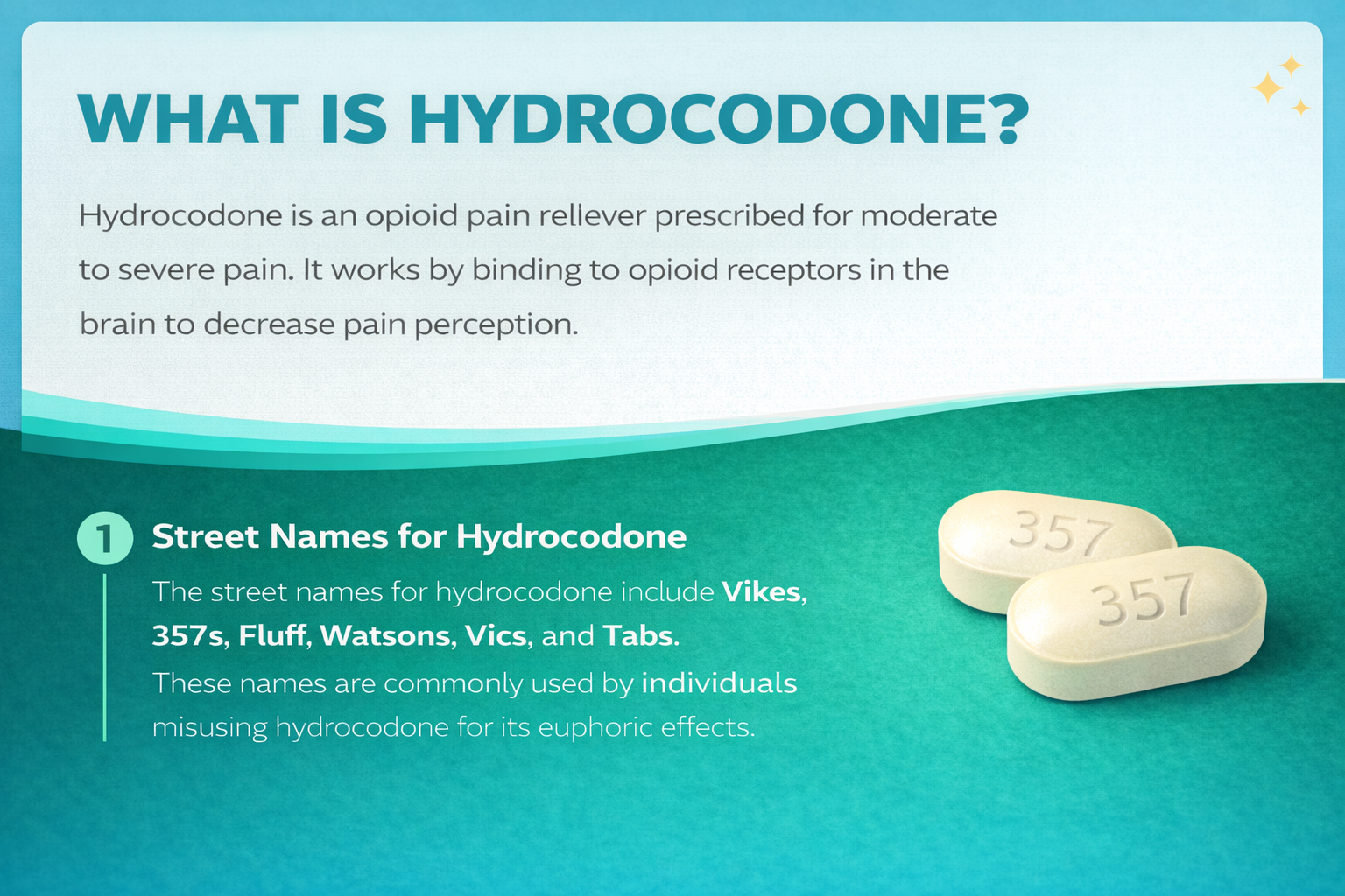 buy-hydrocodone-online