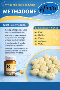 buy-methadone-online-from-pill-finder